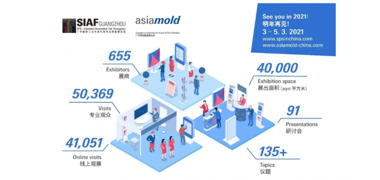 SIAF2020圓滿落幕：速動智能擰緊電動螺絲刀助推“中國智造”落地